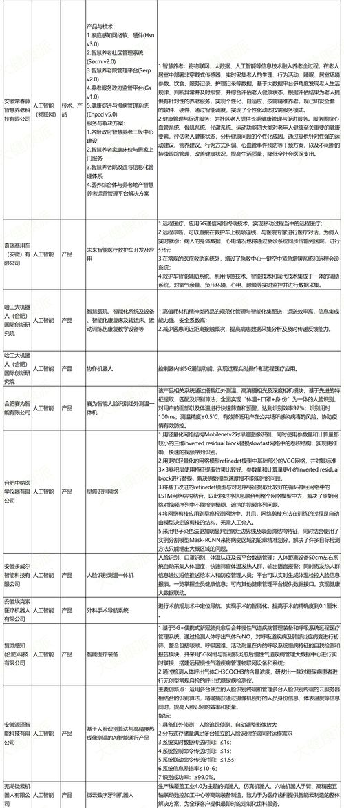 安徽新基建首批技术产品服务目录发布 48个项目精准布局医疗健康领域