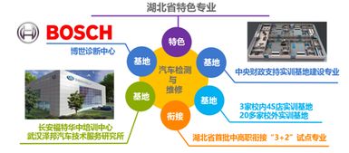 汽车技术与服务学院 驱动创新，铸就技术服务卓越